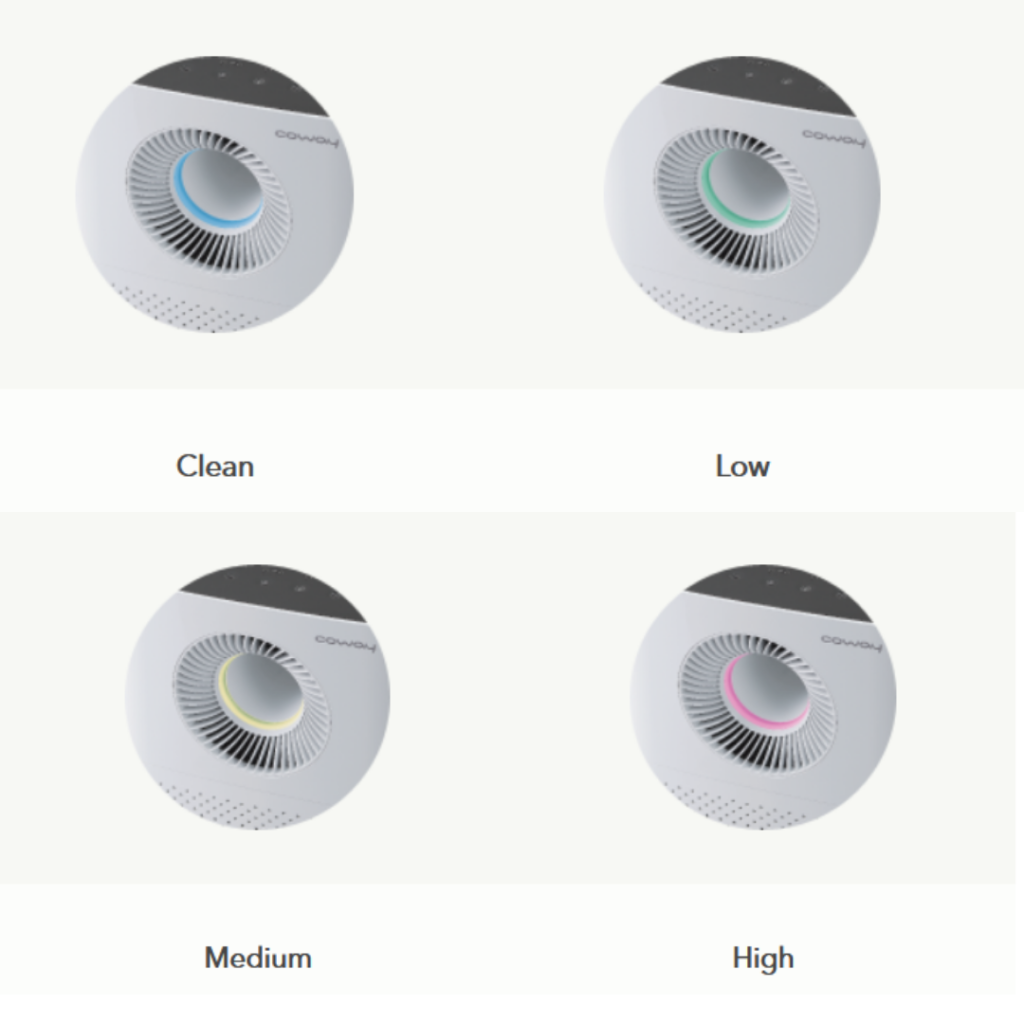 AIR QUALITY INDICATOR